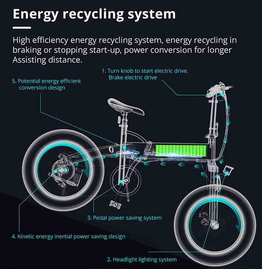 Energy recycling system in Ebikes